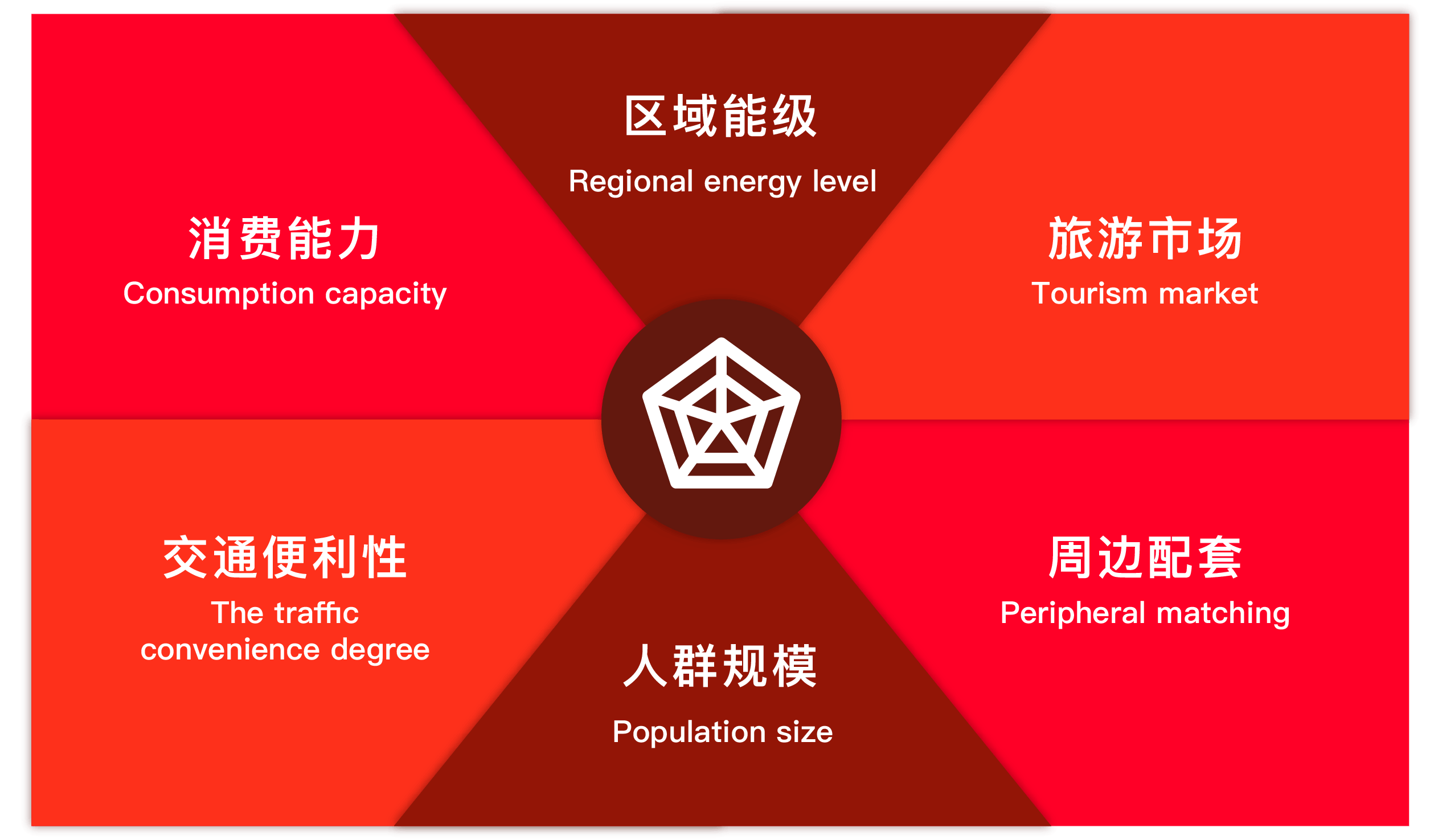 04.智能评估 04.智能评估